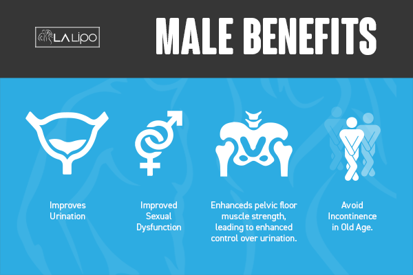 Incontinence treatment Witney benefits for men!