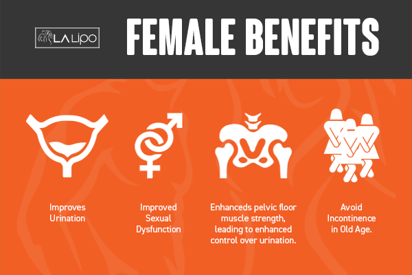 See our incontinence treatment prices and plans from LA LIPO Witney