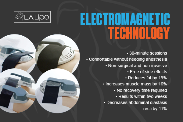 Benefits of LA-EMS Body Sculpting Treatment Witney